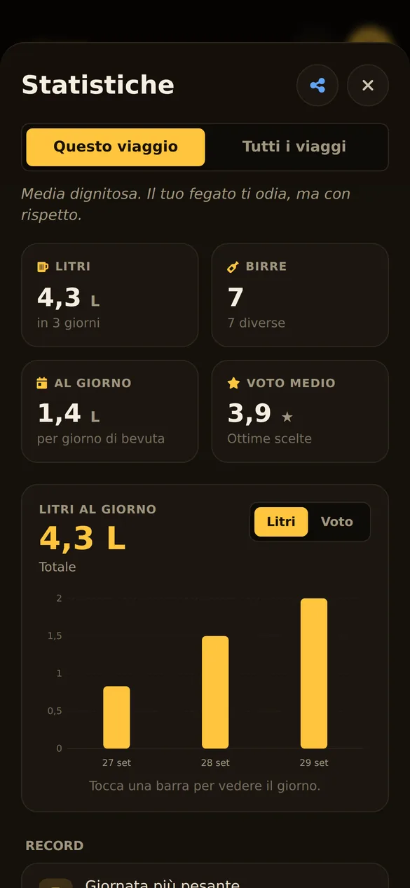 Le statistiche del viaggio
