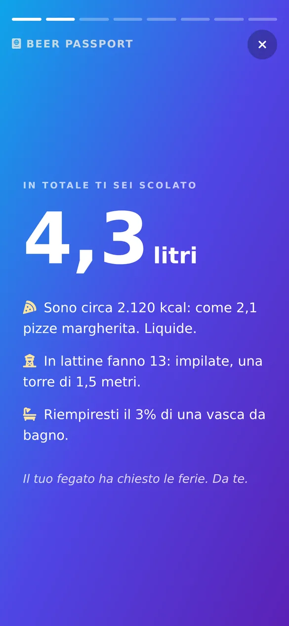 Il recap di fine viaggio con i litri